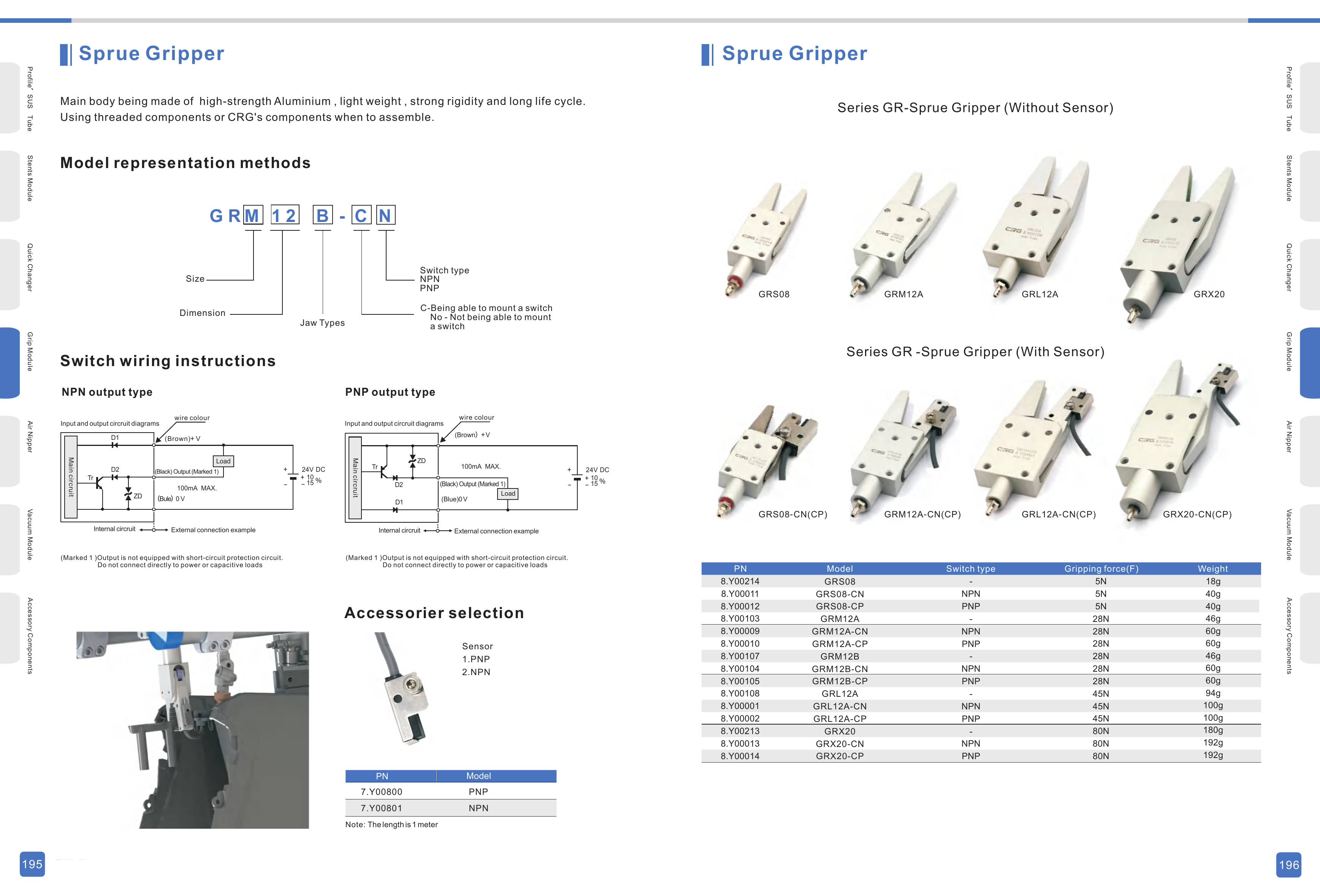 GRS / GRM / GRL / GRX Original Technical Sheet 1 - GR Family Selection