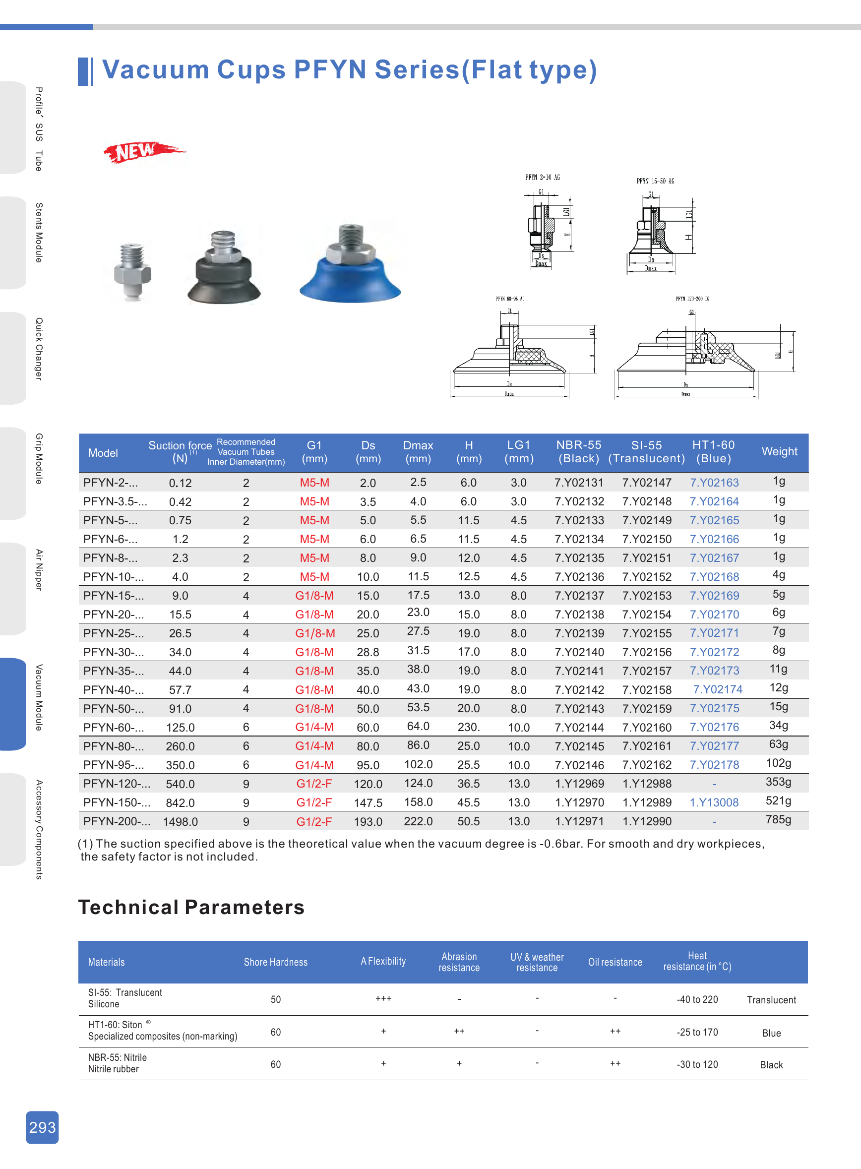 PFYN Original Technical Sheet - PFYN Selection & Materials
