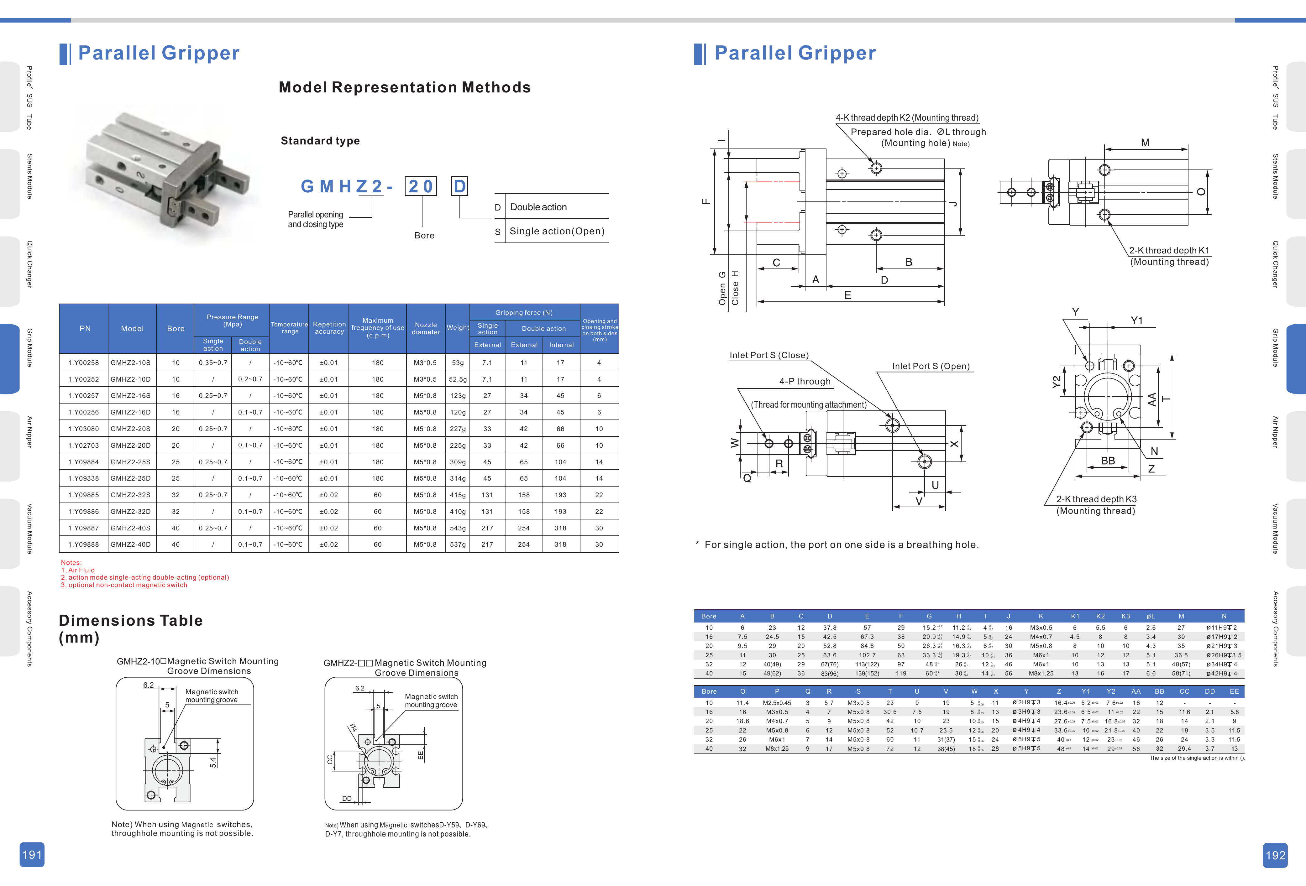 GMHZ2 / GMHZL2 Original Technical Sheet 1 - GMHZ2