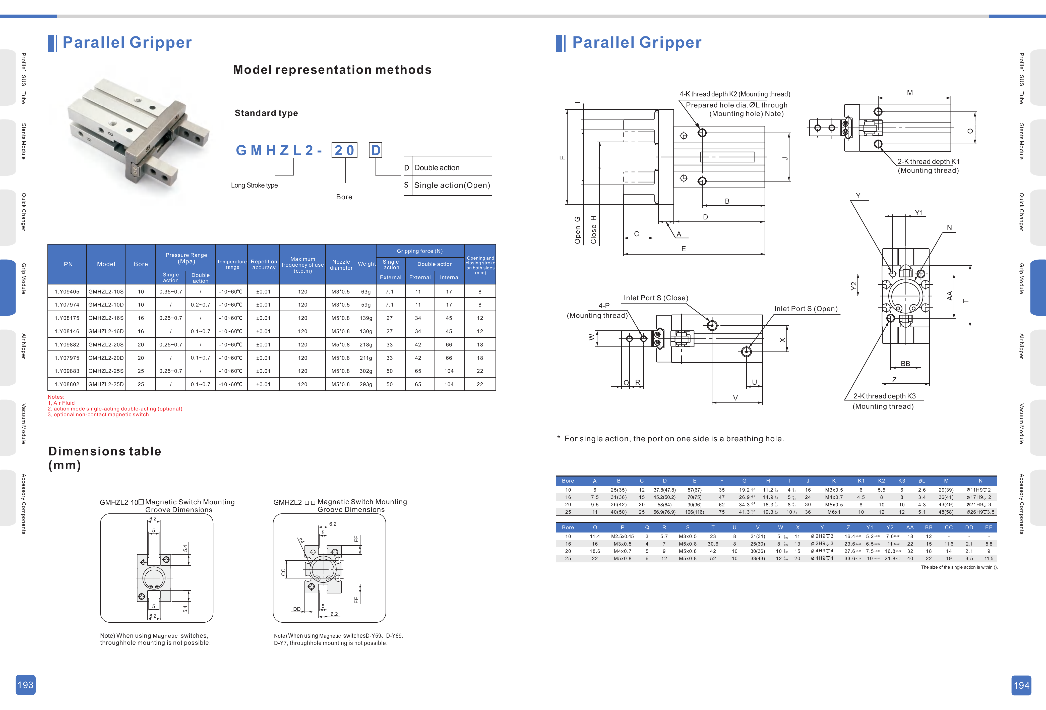 GMHZ2 / GMHZL2 Original Technical Sheet 2 - GMHZL2
