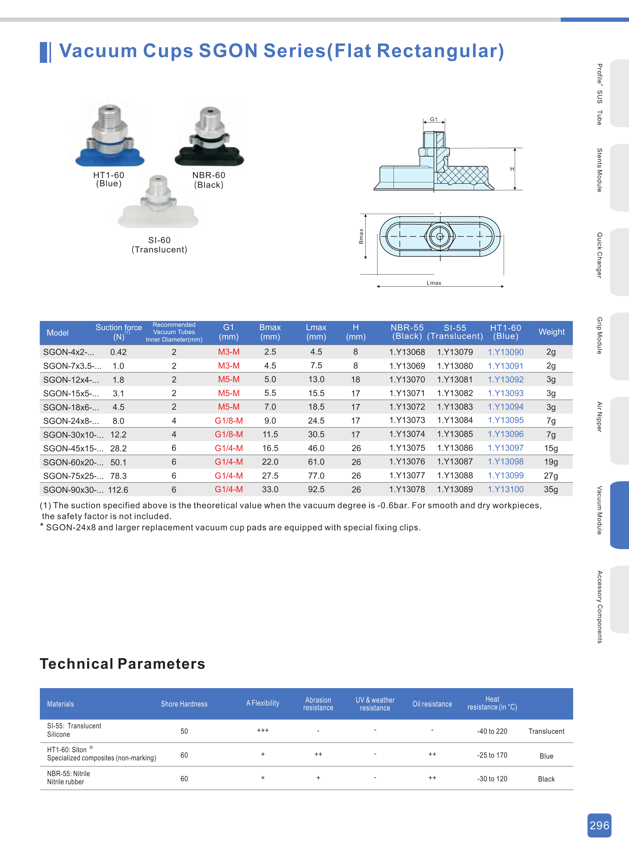 SGON Original Technical Sheet - SGON Rectangular Cups