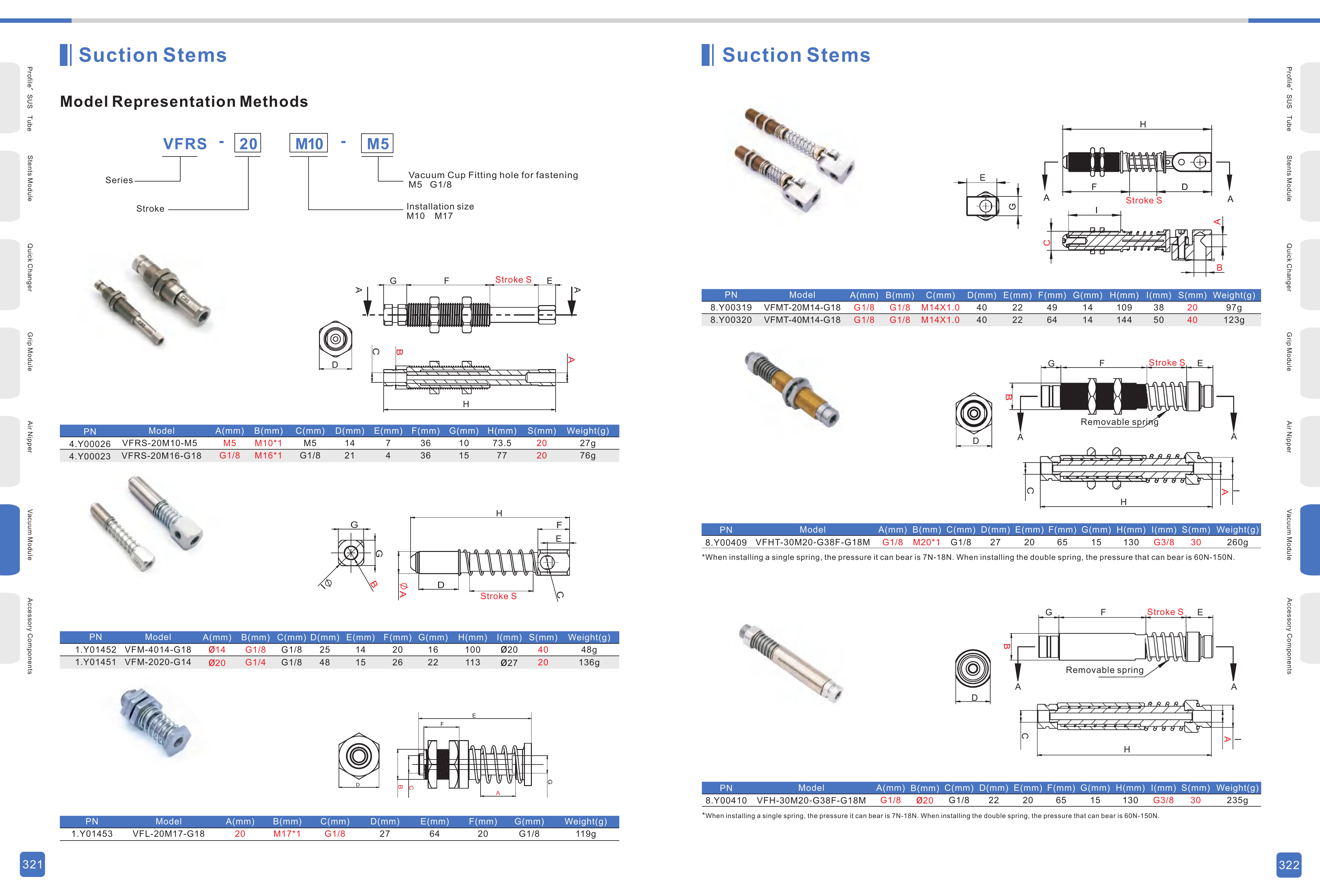 VFRS / VFM / VFL / VFMT / VFHT / VFH Original Technical Sheet - Vacuum Suction Stems