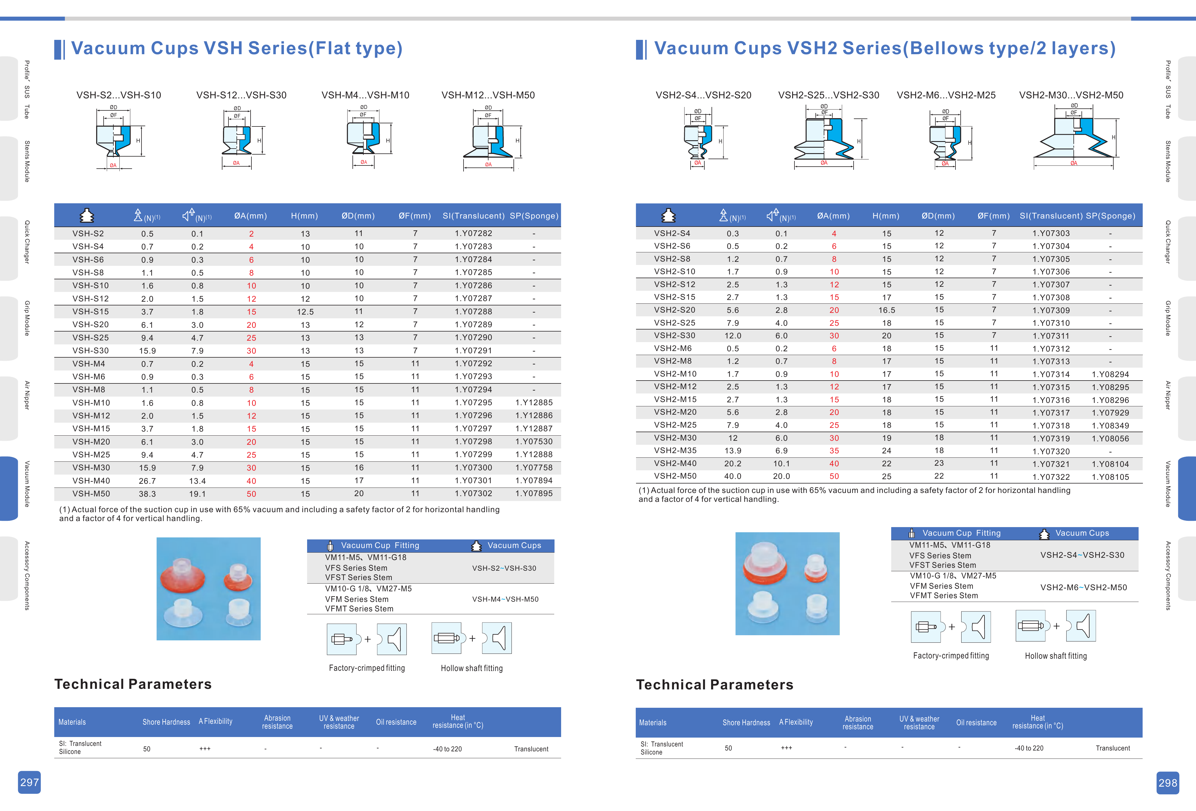 VSH / VSH2 Original Technical Sheet - VSH / VSH2
