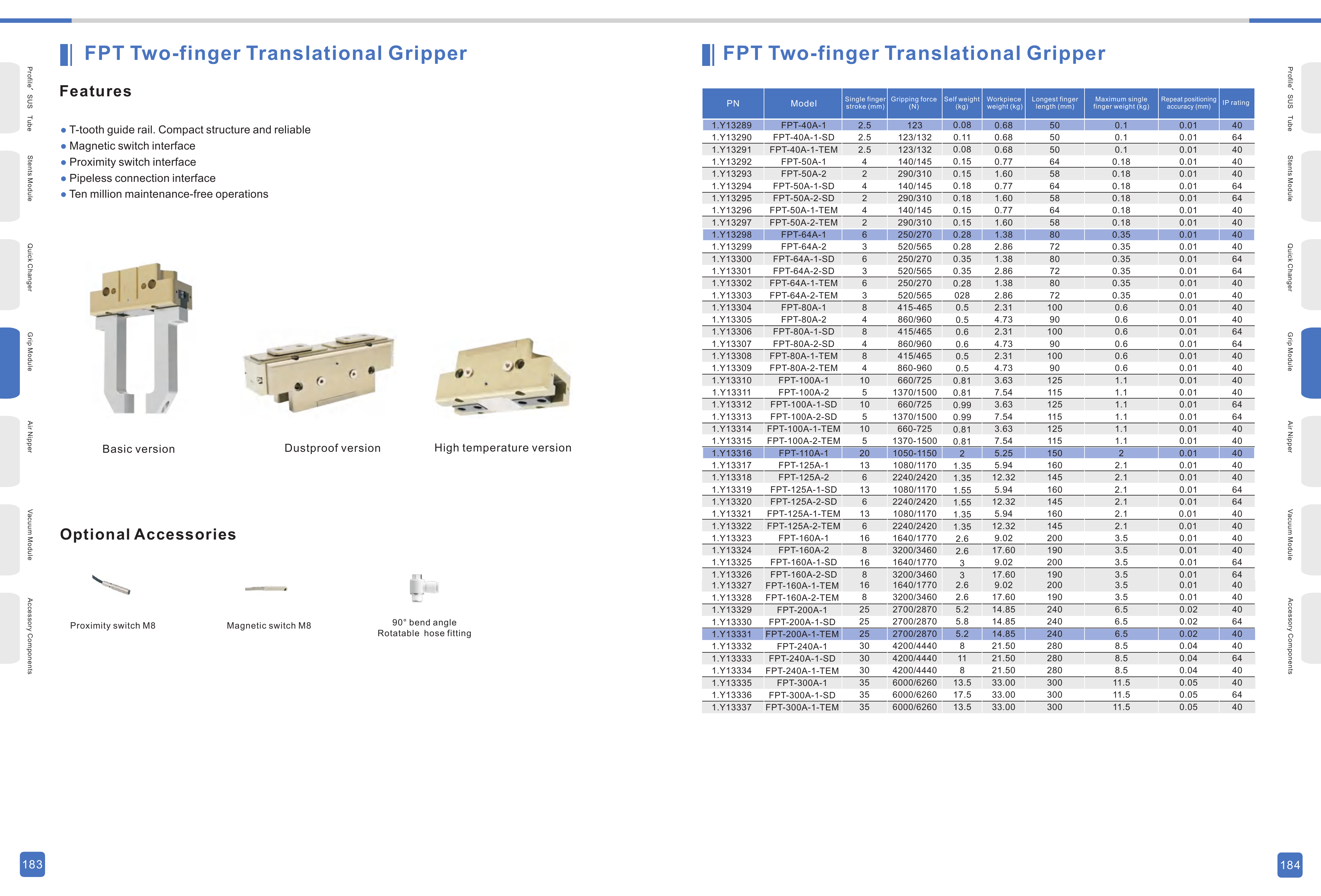 FPT / FCT Original Technical Sheet 1 - FPT