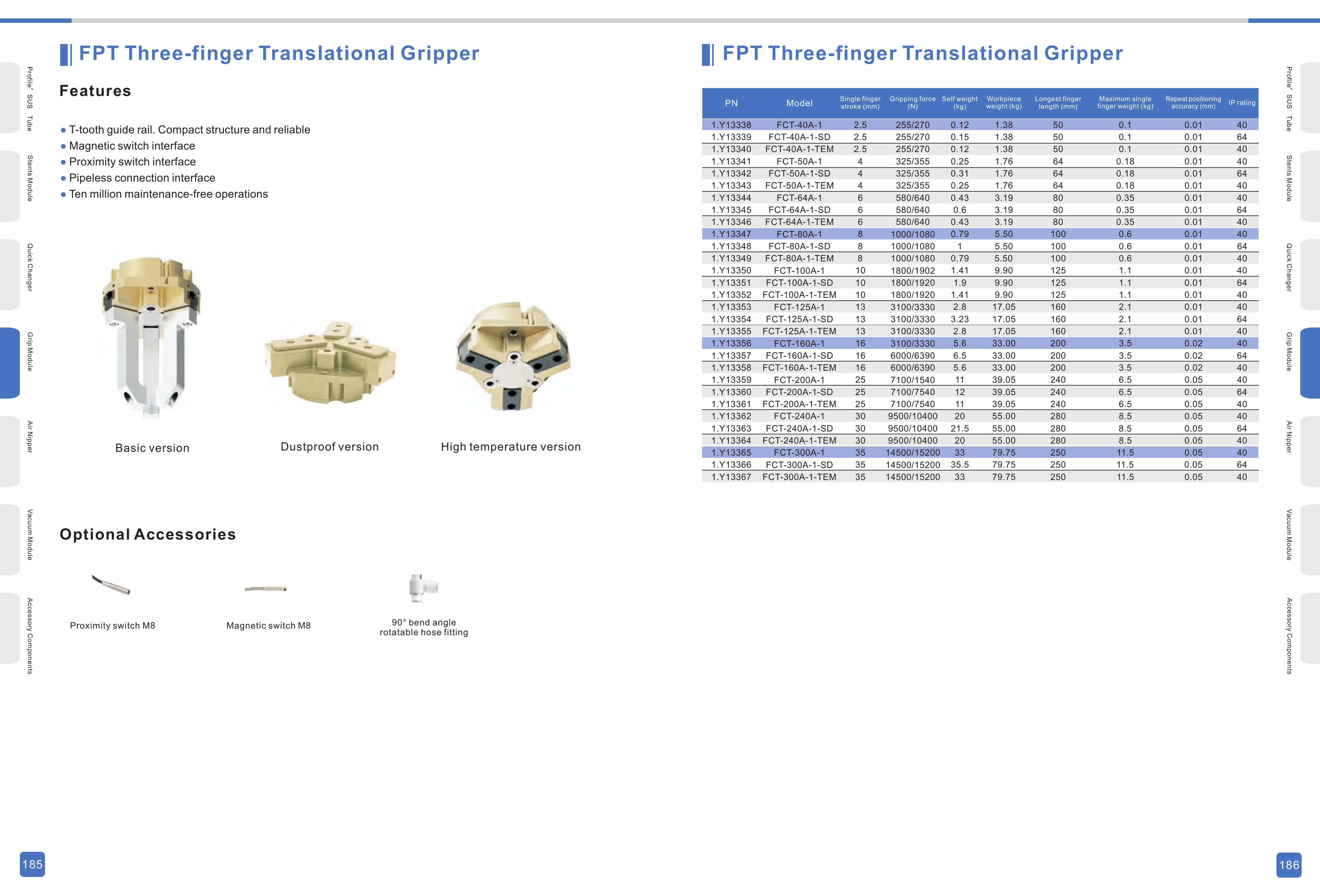 FPT / FCT Original Technical Sheet 2 - FCT