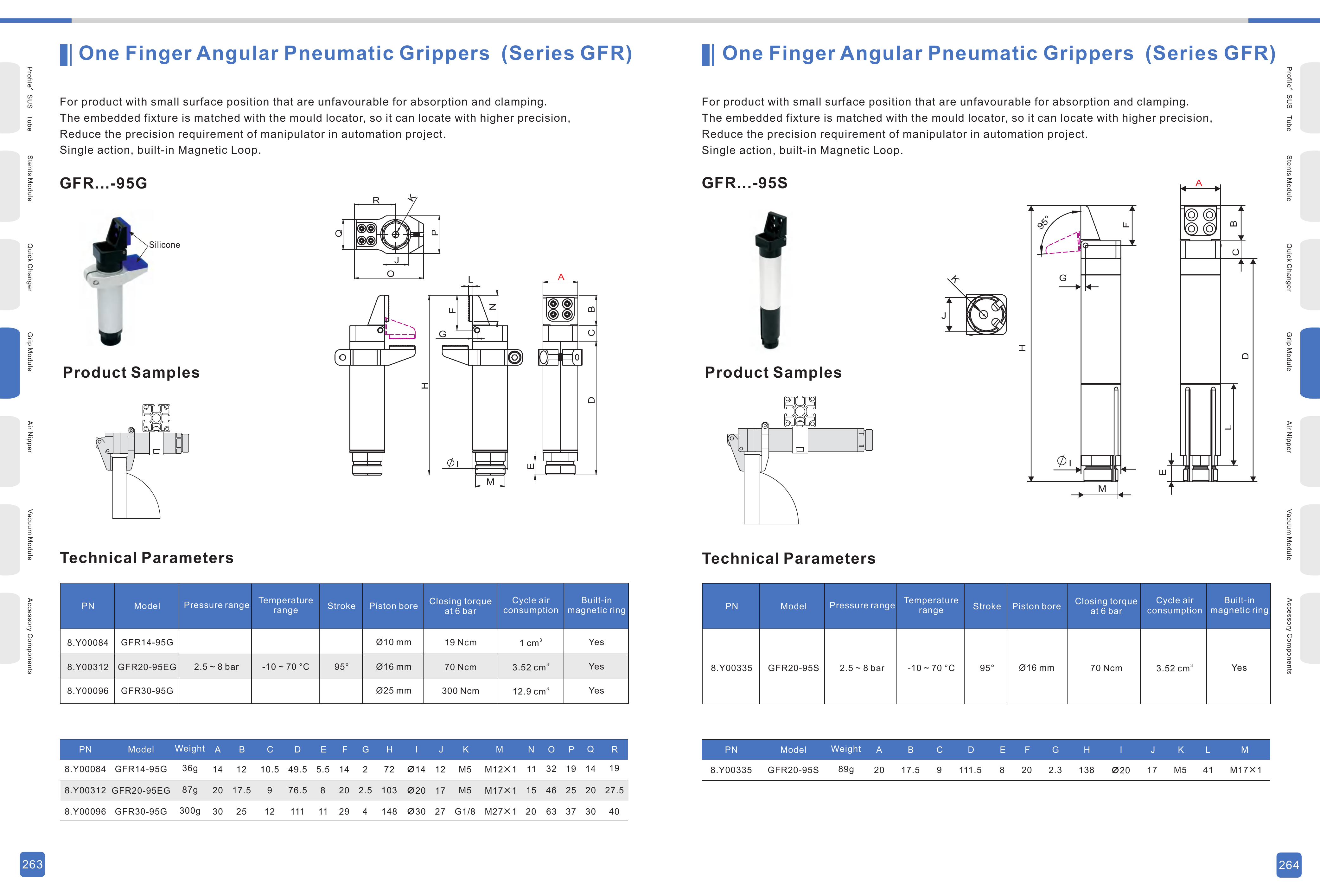 GFR Original Technical Sheet 1 - GFR S / G