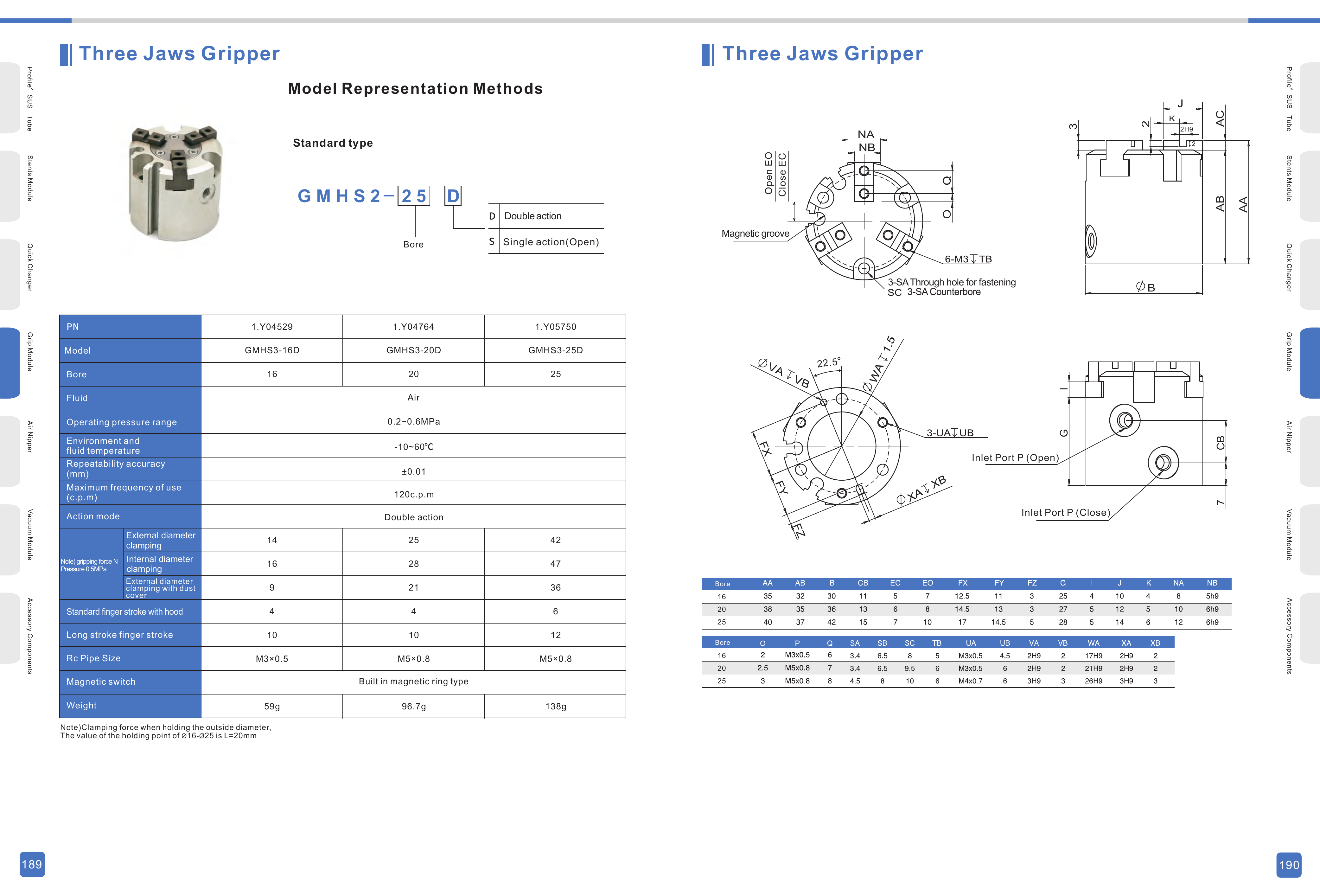 GMHC2 / GMHS3 (source catalog) Original Technical Sheet 2 - GMHS3