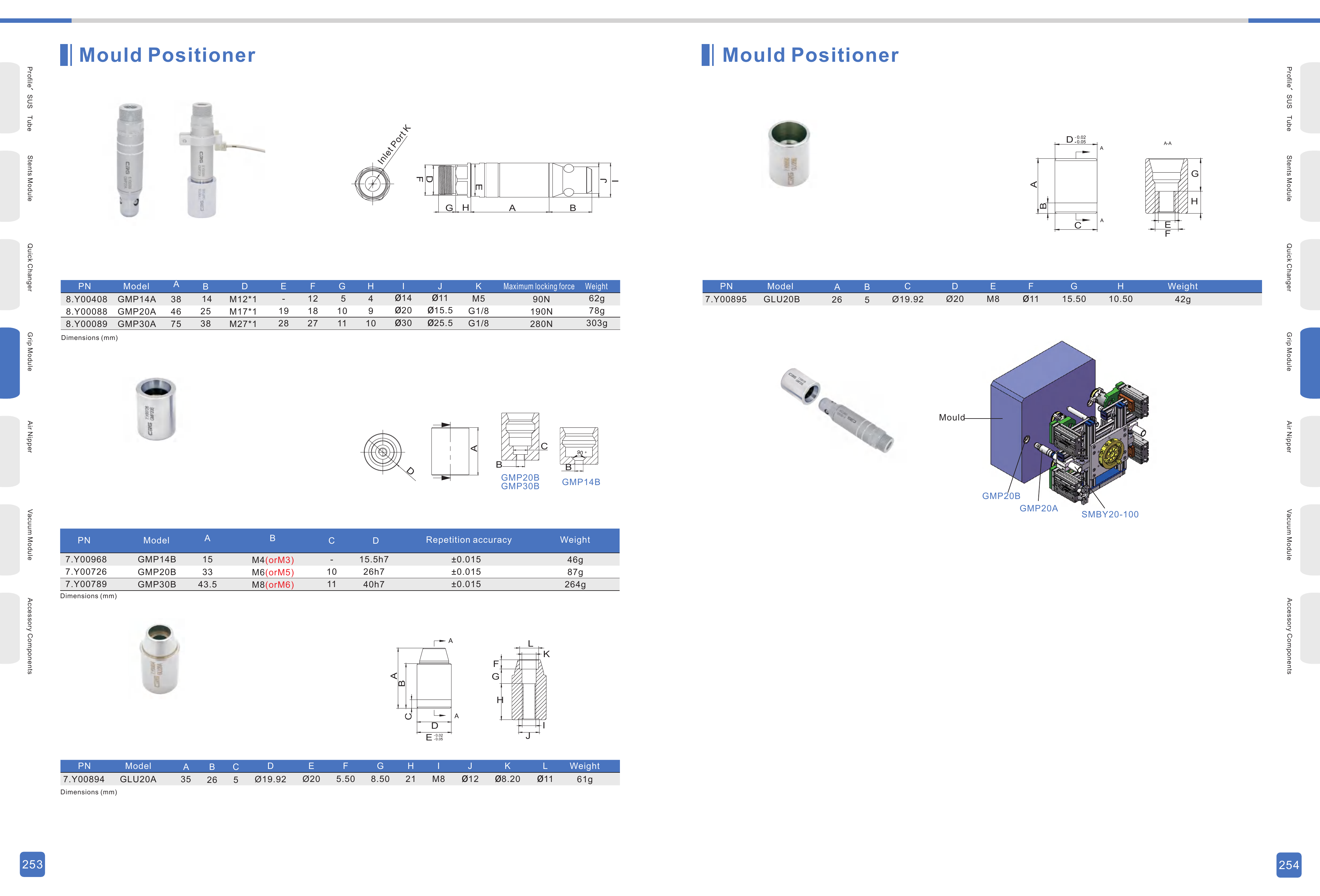 GMP / GLU Original Technical Sheet - GMP / GLU Mould Positioners