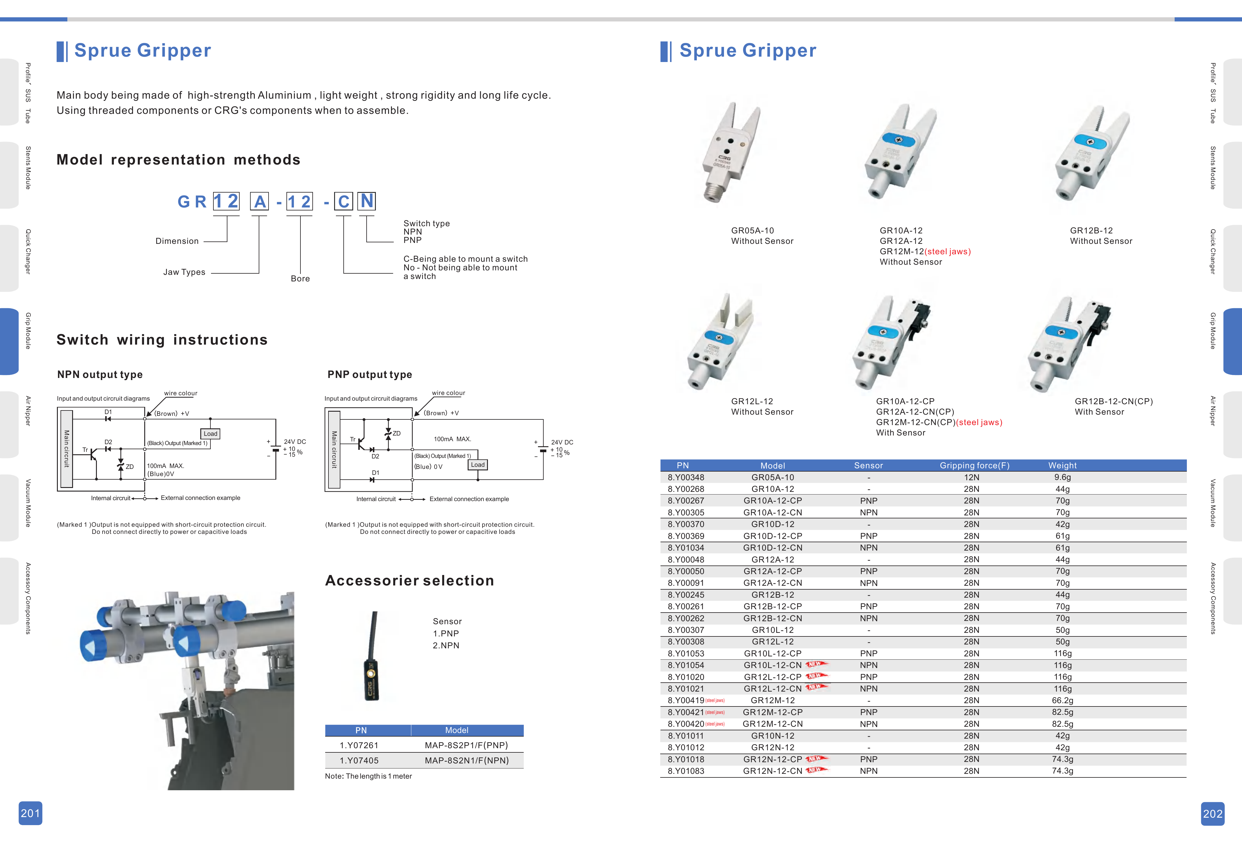 GR05 / GR10 / GR12 family Original Technical Sheet 1 - GR05 / GR10 / GR12