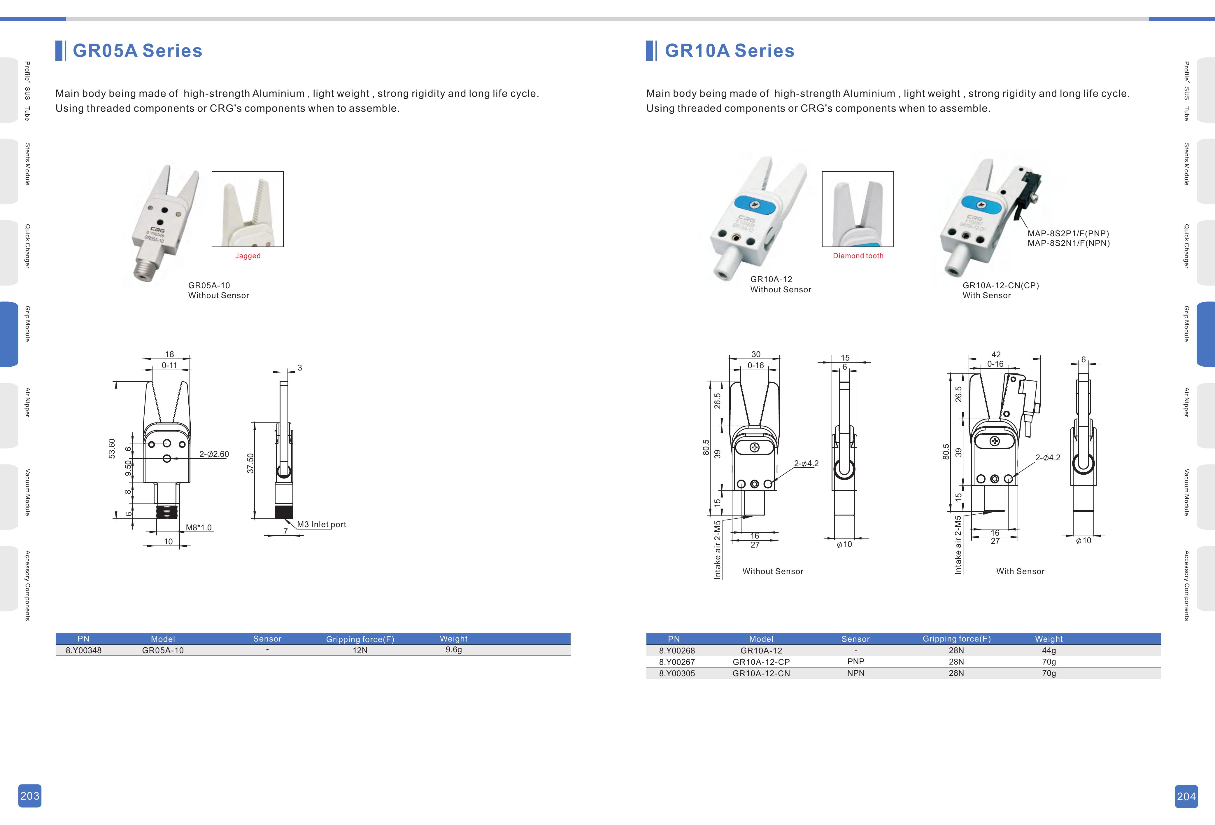 GR05 / GR10 / GR12 family Original Technical Sheet 2 - GR05 / GR10 / GR12