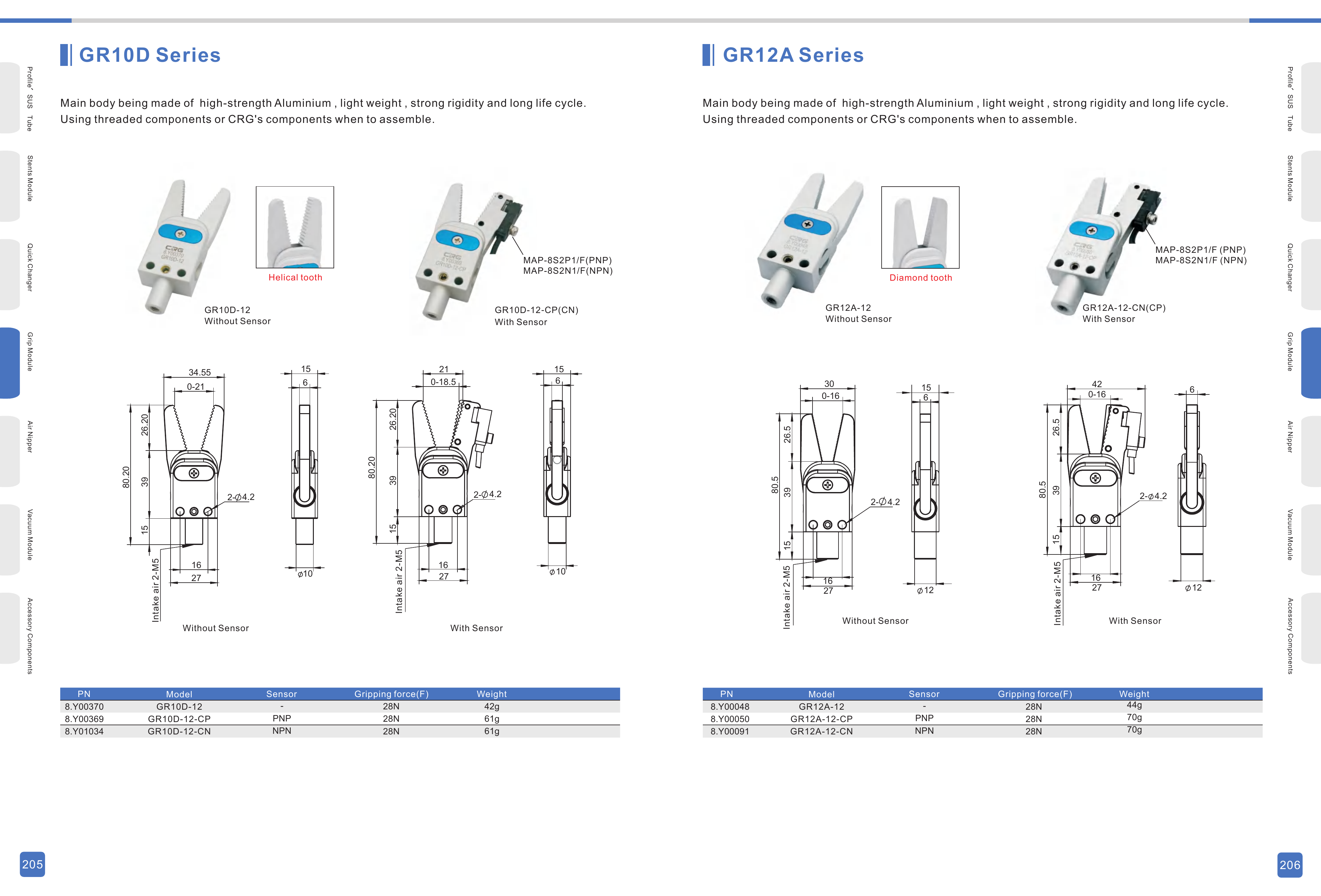 GR05 / GR10 / GR12 family Original Technical Sheet 3 - GR05 / GR10 / GR12