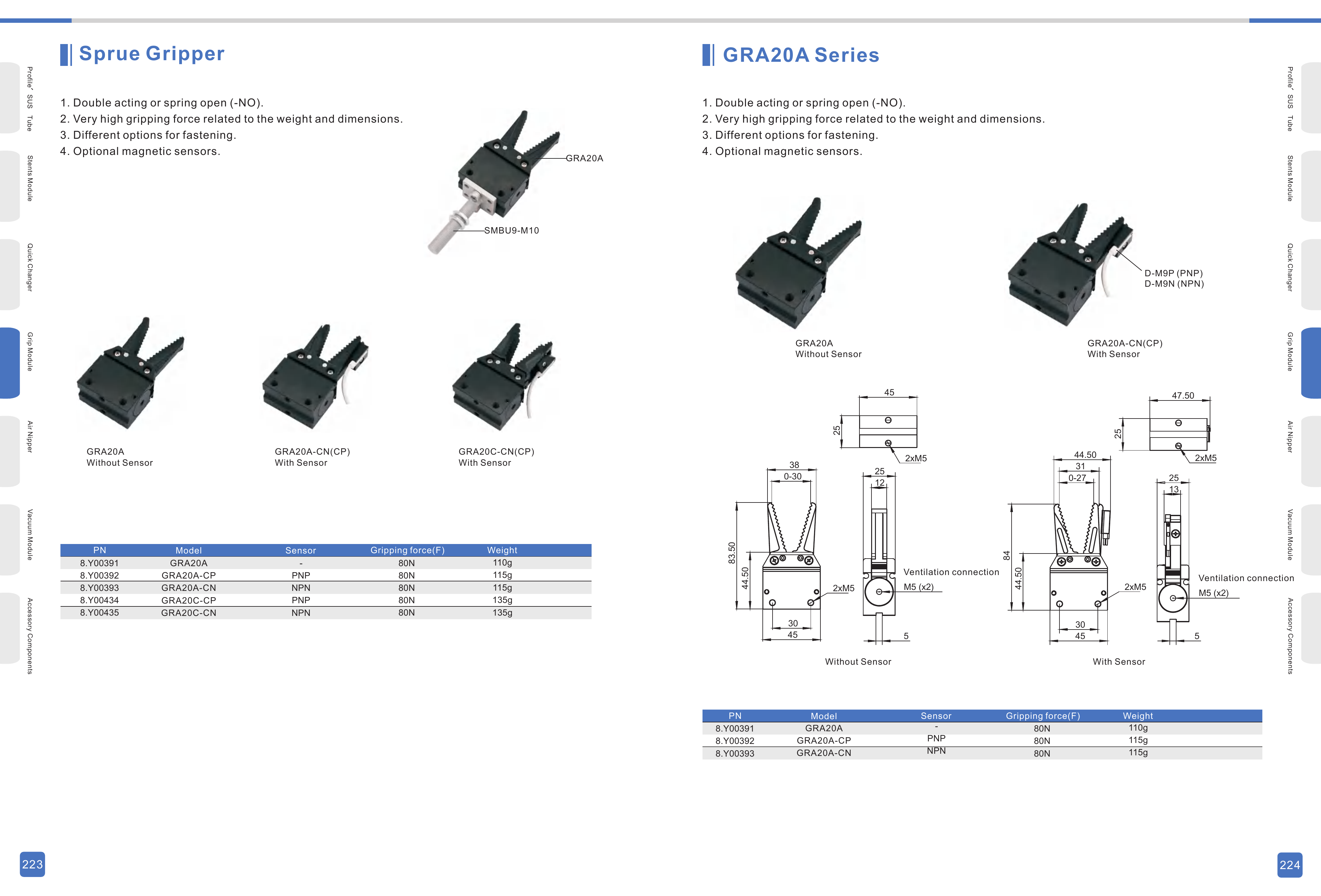 GRA20 Original Technical Sheet - GRA20