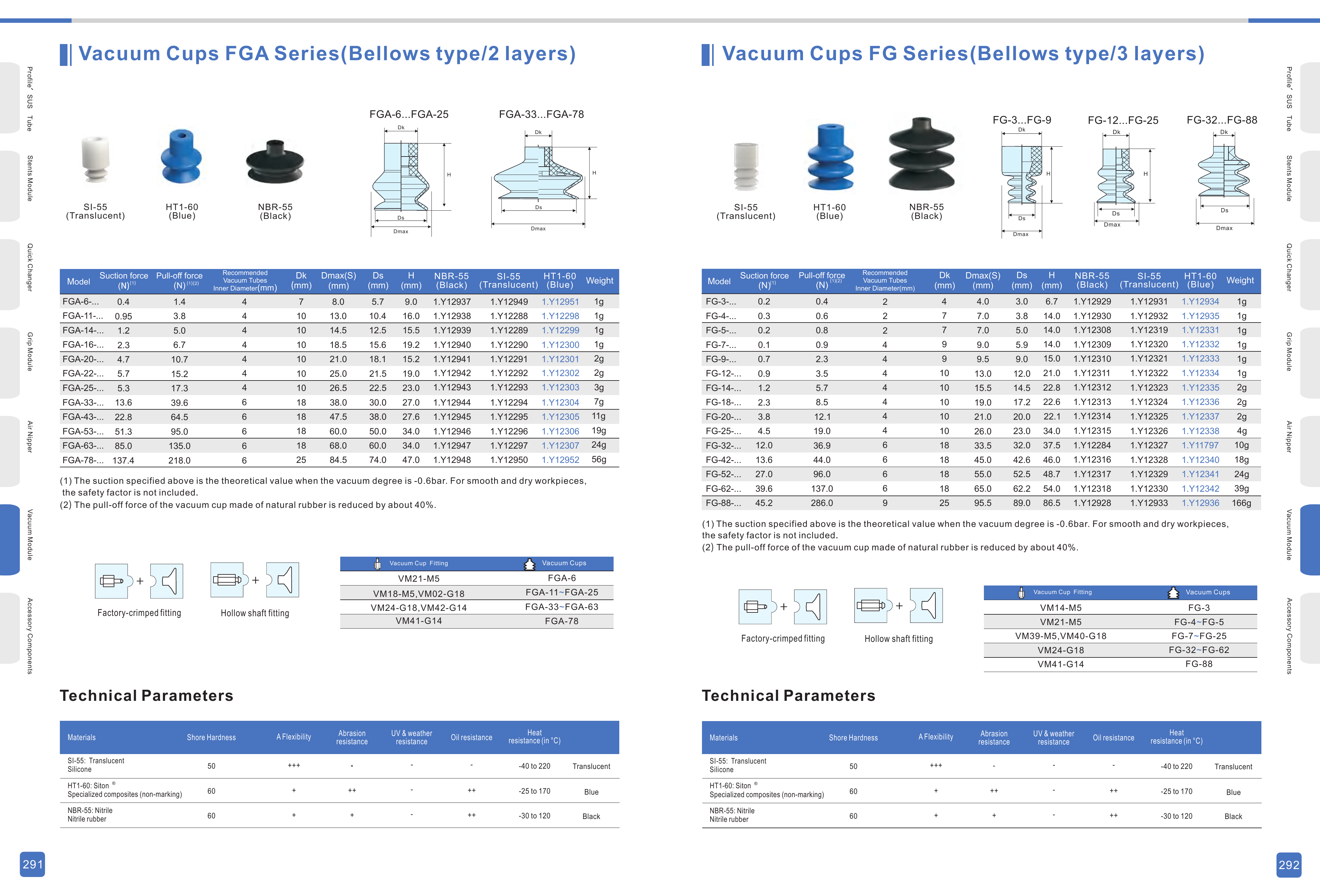 FGA / FG Original Technical Sheet 1