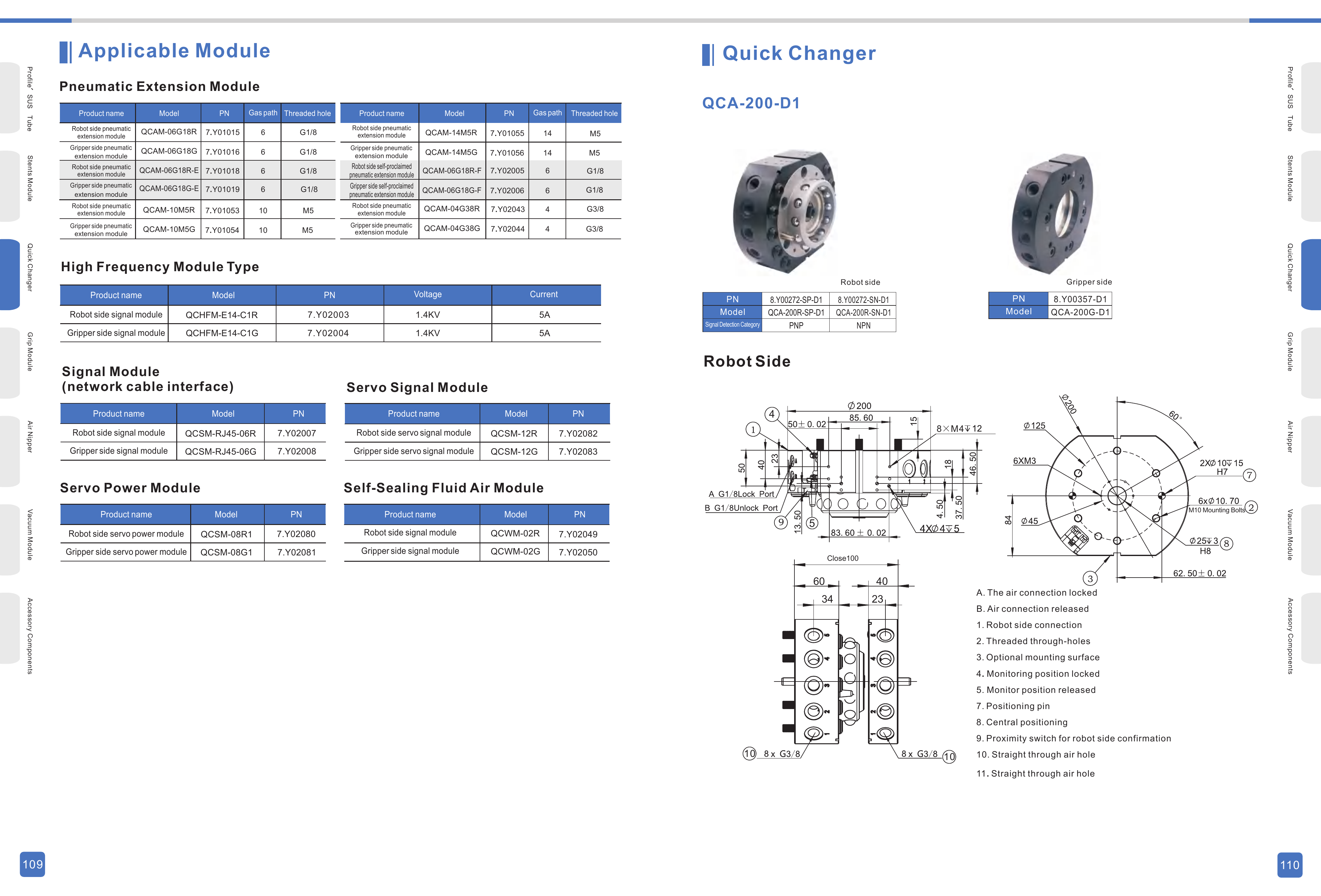 QCA Automatic Quick Changers Original Technical Sheet 1 — QCA-200