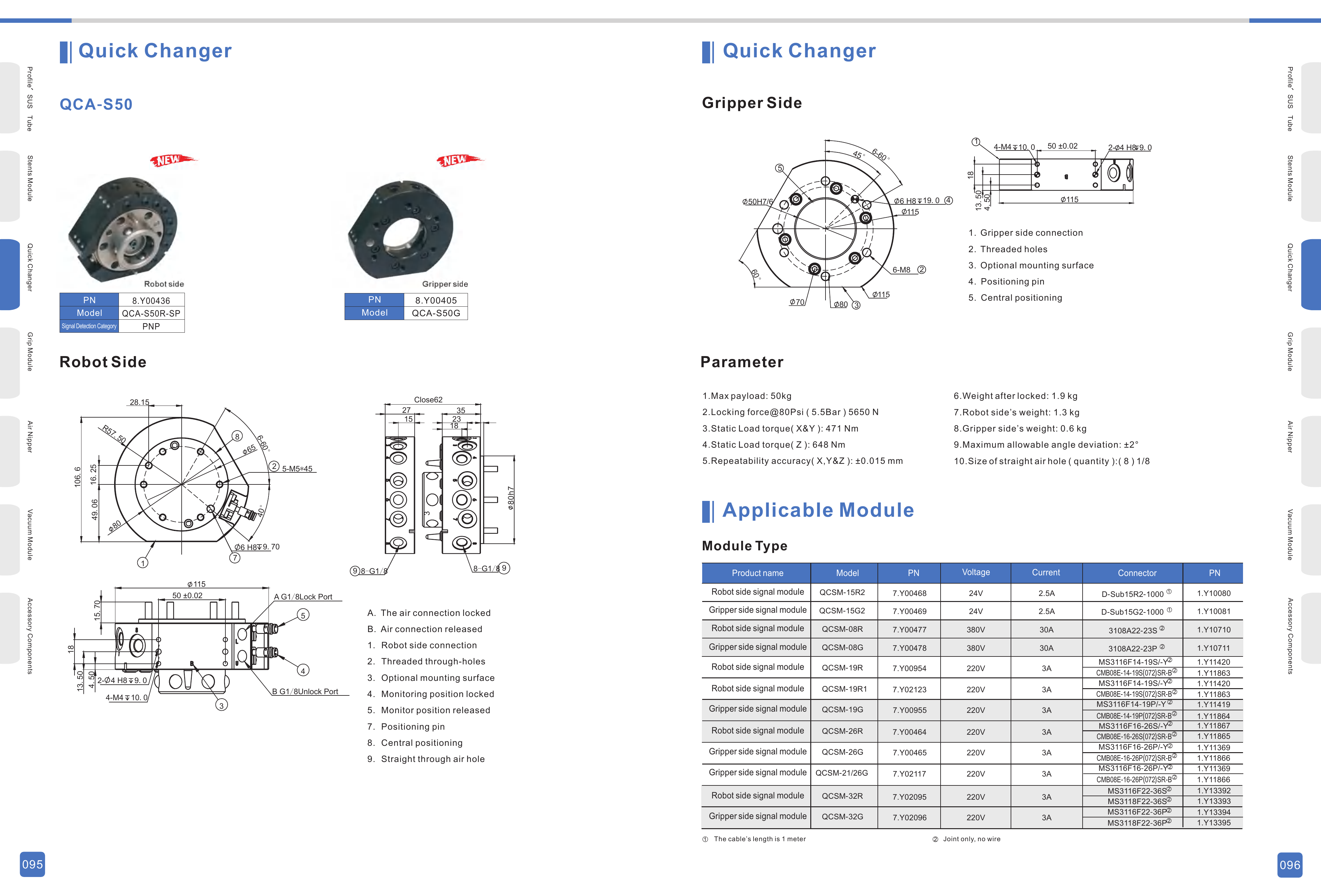 QCA Automatic Quick Changers Original Technical Sheet 3 — QCA-35 / QCA-50 / QCA-S50